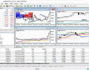 MetaTrader 5